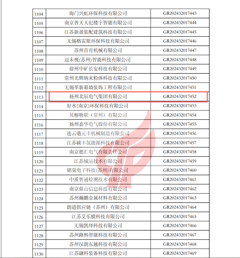公司通过高新技术企业认定备案