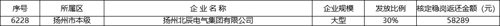 北辰电气公司成功获批2024年度稳岗补贴